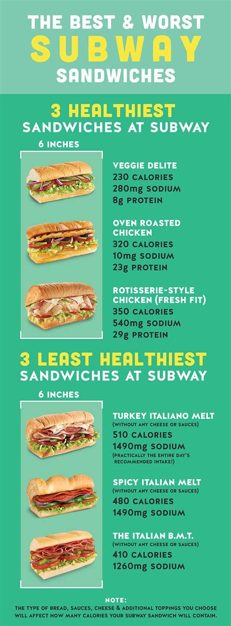 The Best And Worst Subway Sandwiches In San Francisco California Poster Printable To Hang On