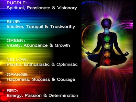 How To Check Your Aura Online Find Personality Based On Aura Color