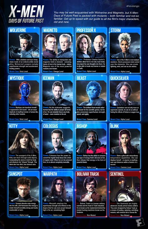 Infographic The Characters Of X Men Days Of Future Past X Men