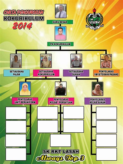 Carta Organisasi Panitia Psv