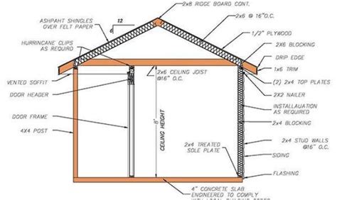 21 Hip Roof Framing Plans Ideas To Remind Us The Most Important Things