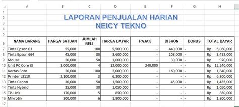 Contoh Tabel Laporan Penjualan Makanan IMAGESEE