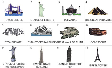 Famous Structures Of The World