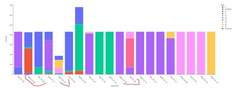 Plotly Stacked Bar Chart From Dataframe Learn Diagram
