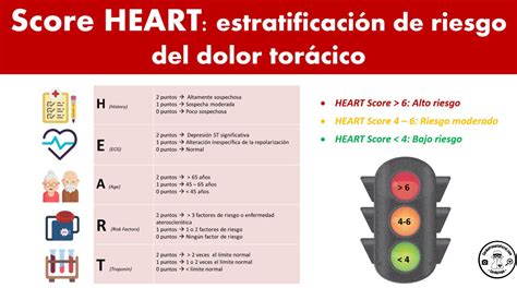 Cardiotruco Score Heart Cardioprimaria Ferrol