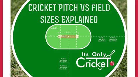 Cricket Field And Cricket Pitch Sizes Understanding The Cricket Ground