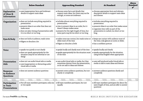 Image Result For First Grade Rubric For Project Rubrics For Projects