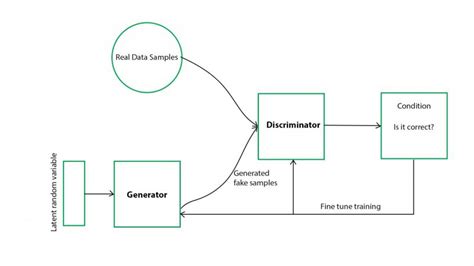 Synthetic Data Generation Techniques Best Practices And Tools
