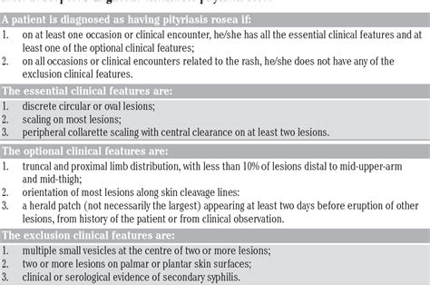 Table 1 From Gianotti Crosti Syndrome Pityriasis Rosea Asymmetrical