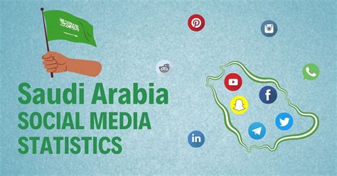 Saudi Arabia Social Media Statistics 2024 Most Popular Platforms The Global Statistics