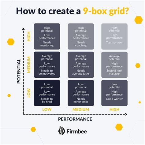What Is The 9 Box Grid In Talent Management Firmbee