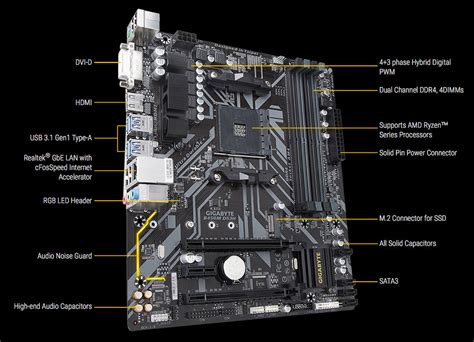 The First Amd B450 Motherboards Revealed Gigabyte B450 Motherboards