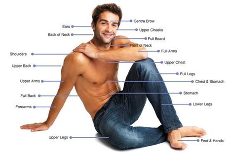 Laser Hair Removal Areas For Men Permanent Laser Hair Removal Laser