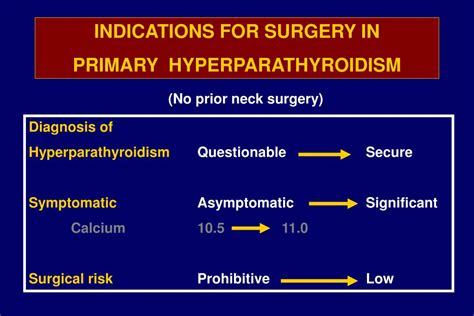 PPT Current Status Of Surgery For Primary And Secondary