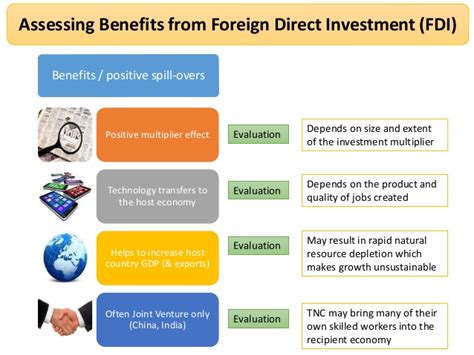 Investing indirectly with company loans, financial loans, stocks, etc. Foreign Direct Investment
