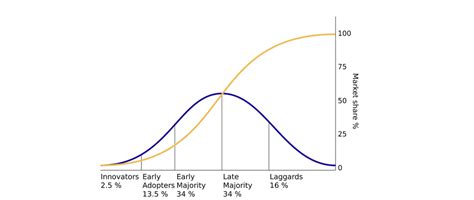 the secrets of the s curve why bitcoin adoption takes longer than you think plato data