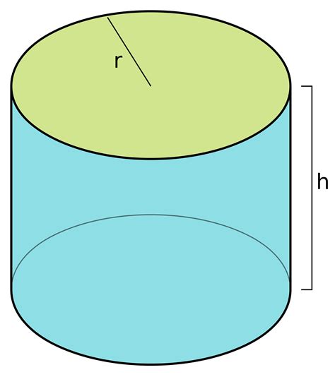 Calculating the volume of a cylinder is simple once you know the 2. Cylinder - Wikipedia