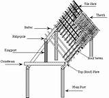 House Roof Construction Terms Pictures