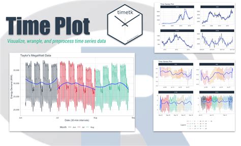 Time Series In Minutes Part Visualization With The Time Plot R
