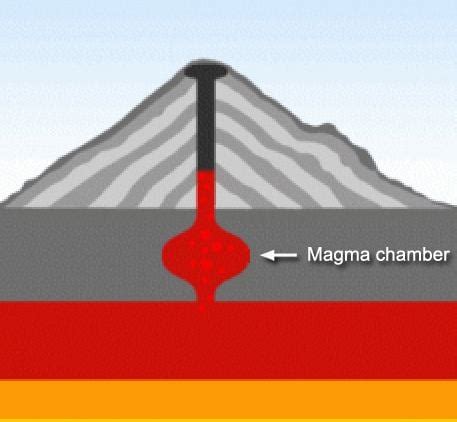 Magma Chamber Alchetron The Free Social Encyclopedia