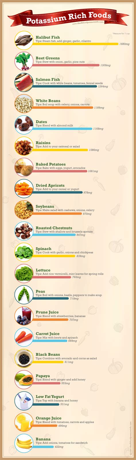 Foods low in potassium include most refined fats and oils, grains like cornmeal, white rice, and white pasta, cheeses like soft goat cheese, and the kidneys regulate potassium (and all electrolyte) levels in your body. What Foods Have Potassium? infographics - Ideal Blood ...