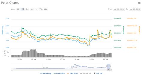 These assets constitute roughly 99% of the market by volume at eight of the largest and most trustworthy exchanges. More info at http://mixm.io | Best cryptocurrency, Chart ...