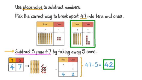 Question Video Using Place Value To Subtract A One Digit Number From A