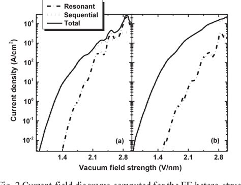 Figure 2 From Study Of Composite Cathodes In Electron Field Emission