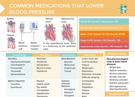 Hypertension Medications Free Cheat Sheet Lecturio