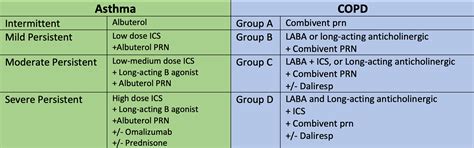 Pharmacy Clinical Pearl Of The Day Copd Vs Asthma
