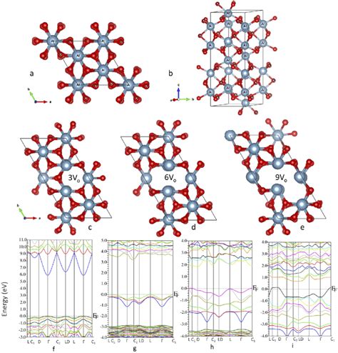 Crystal Structure Of Aluminum Oxide Al 2 O 3 A Top View And B