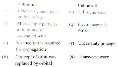 Doubt Solutions Maths Science CBSE NCERT IIT JEE NEET