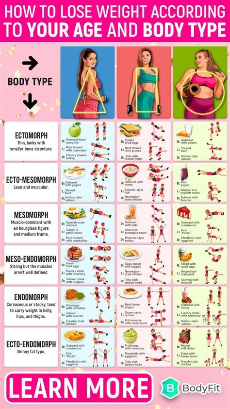 Pin On Weight Loss Tips Diet Healthy Mealplans