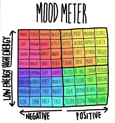Words To Describe Mood In Mental Health