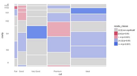 R Bar Chart Within Group Variables Using Ggplot Free Nude Porn Photos My Xxx Hot Girl