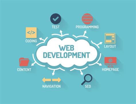 Complete Guide To Web Development Posting Tree