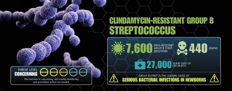 Biggest Threats Antibiotic Antimicrobial Resistance Cdc