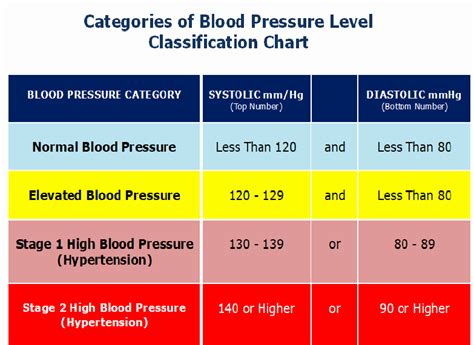 30 Blood Pressure Charts Example Document Template