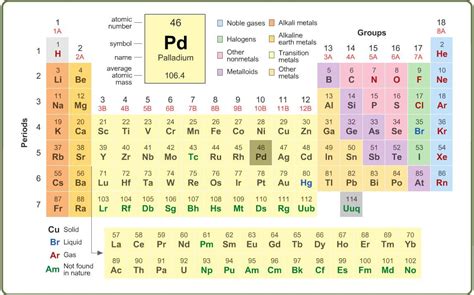32 best periodic table images on pinterest from periodic table worksheet answer key, source:pinterest.co.uk. 6th-8th Grade Science Learning Activity: Periodic Table ...
