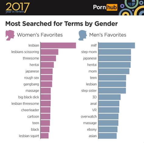 porno statistik das erregt die deutschen panorama