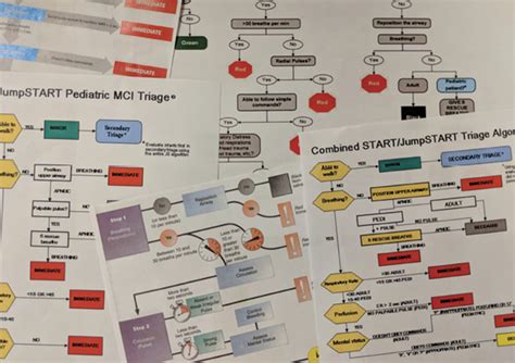 The Blast Approach Rethinking The Way We Approach Mci Triage Jems