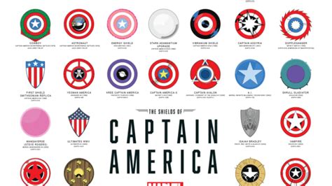 A Visual History Of Captain Americas Shields Mental Floss