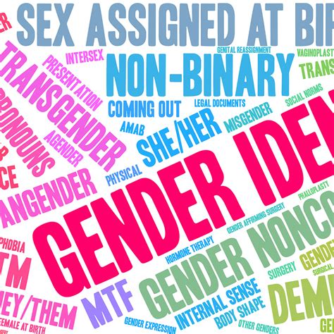 Gender Identity | Young Men's Health