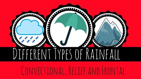 Different Types Of Rainfall Convectional Relief And Frontal Gcse