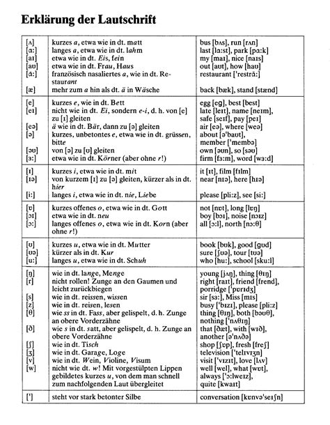 Phonetic Symbols English Pronunciation