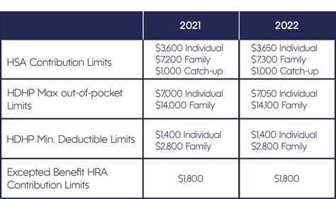 What Is The Fsa Limit For 2022 2022 Jwg