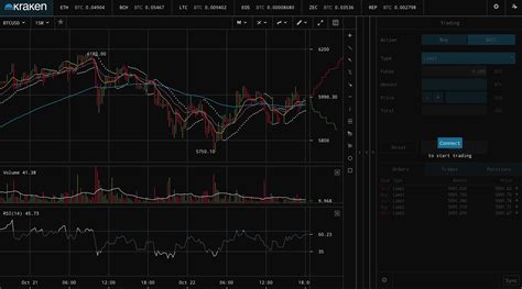 Making a living day trading cryptocurrency can be a lot easier due to the high volatility nature of the crypto market. How To Earn Money Through Bitcoin Trading | Brave Browser ...