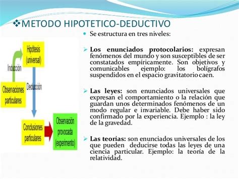 Metodo Hipotetico Deductivo Caracteristicas Arbol