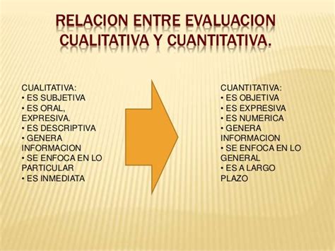 Tipos De Evaluación Cualitativa Y Cuantitativa