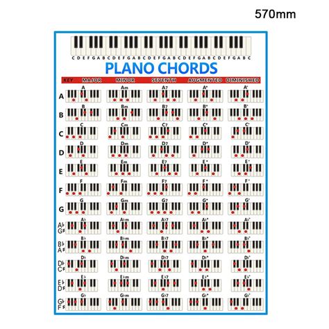 88 Key Piano Chord Practice Sticker Fingering Diagram Chart Poster For
